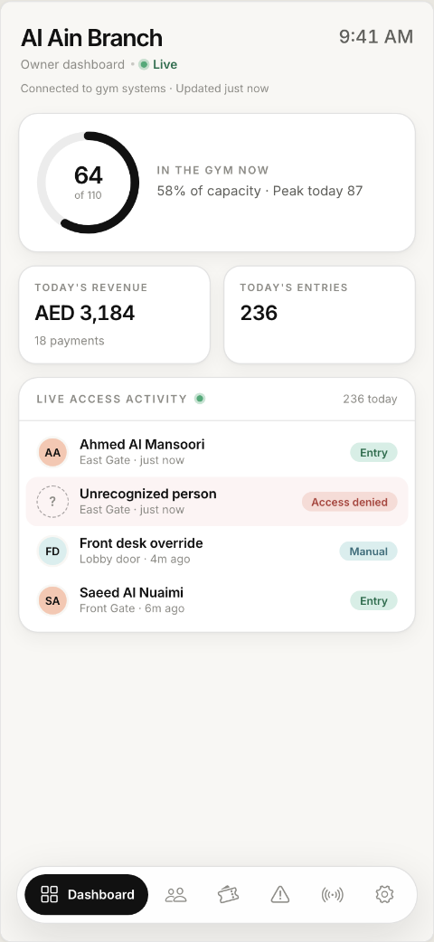 The same dashboard on a phone for following the gym’s data from anywhere